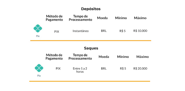 Arreios de cavalo